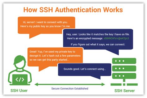 Using ssh with sssd for password or publickey and extending with .